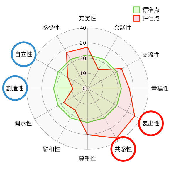 サービス・事務職タイプ