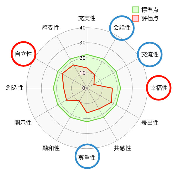 作業・技術職タイプ