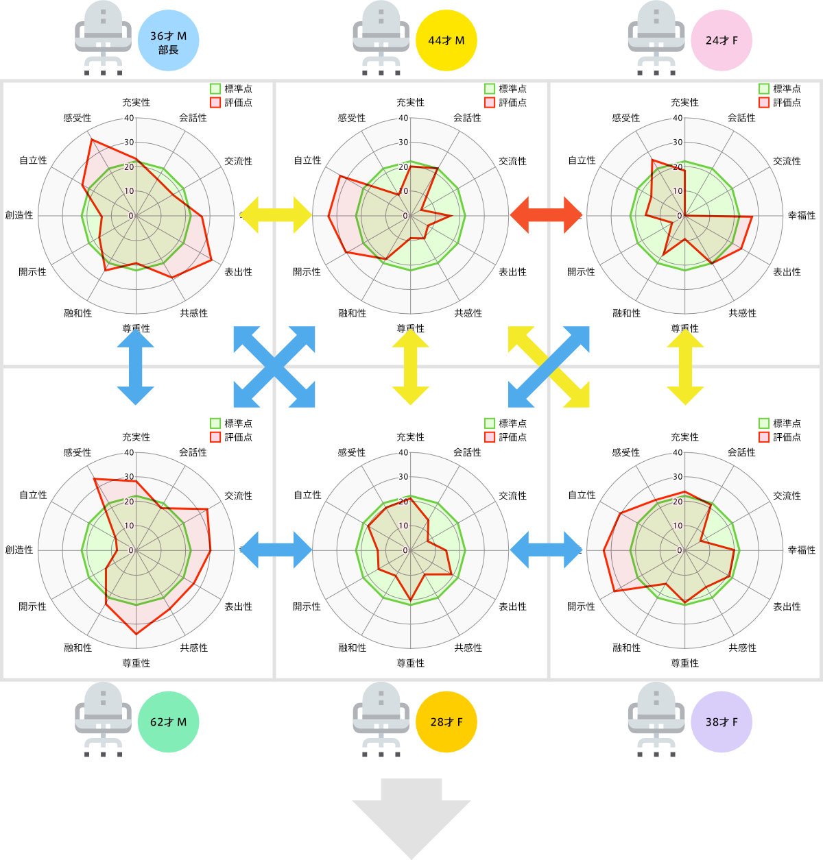 ワーキングレイアウト