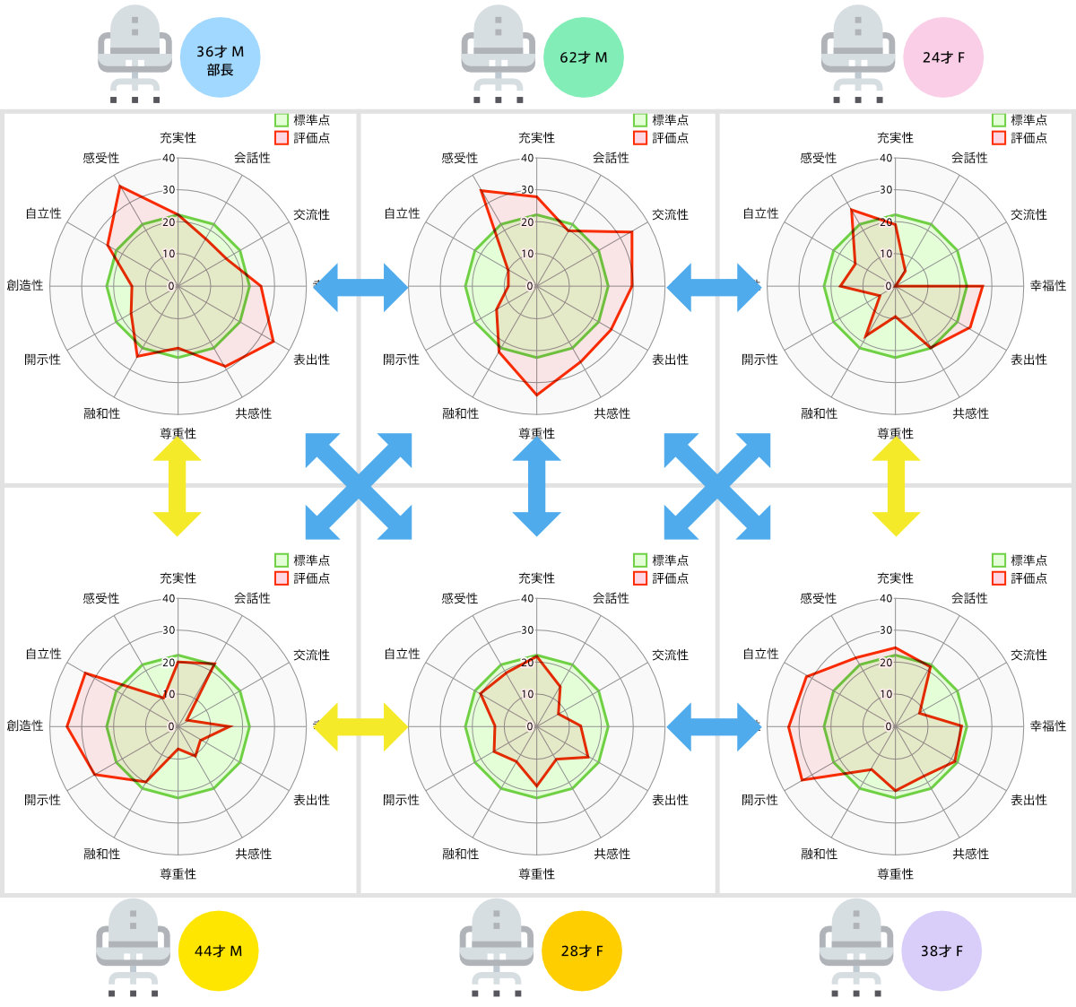 ワーキングレイアウト