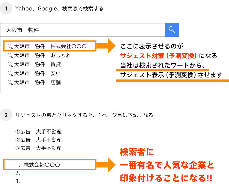 当社のサジェスト表示・WEBサイト集客対策