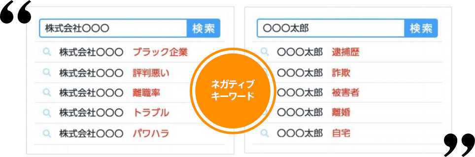 ネガティブなキーワード
