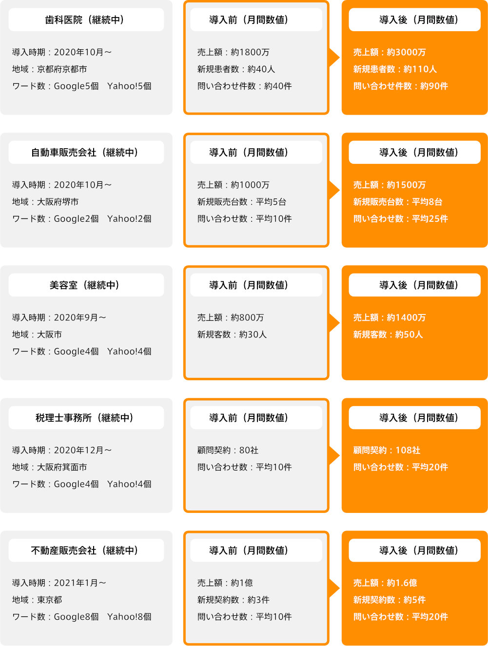 サジェスト表示導入事例