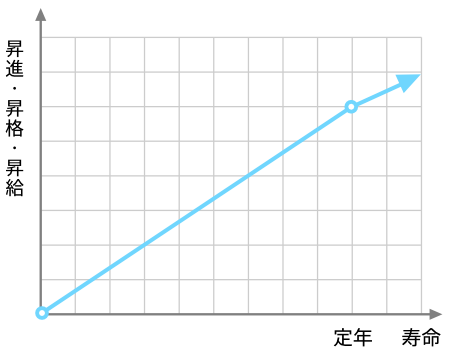 パラダイムシフト