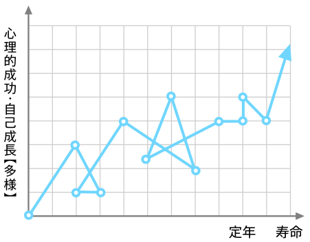 パラダイムシフト
