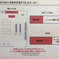 アパレル営業代行　店舗運営支援の道へ　①