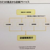 アパレル営業代行　店舗運営支援の道へ　⑥　