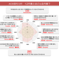 個性分析アドバイザー