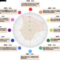 個性分析　セレクトショップ経営Sさん