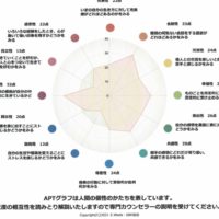個性分析　小売業コンサルタント経営者　Mさん