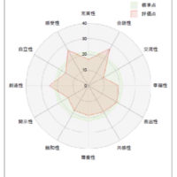自己理解と営業スタイル 自己理解と営業スタイル